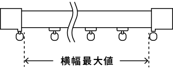 ～ロールスクリーンの採寸方法～ 装飾レール