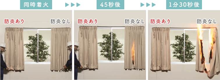 防炎機能あり・なし比較