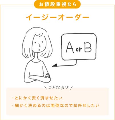 フルオーダーとイージーオーダーの違い