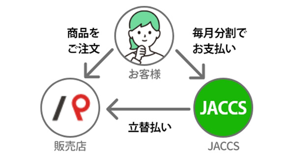 Jaccsショッピングクレジットサービスとは