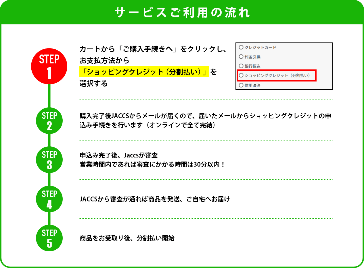 サービスの流れ