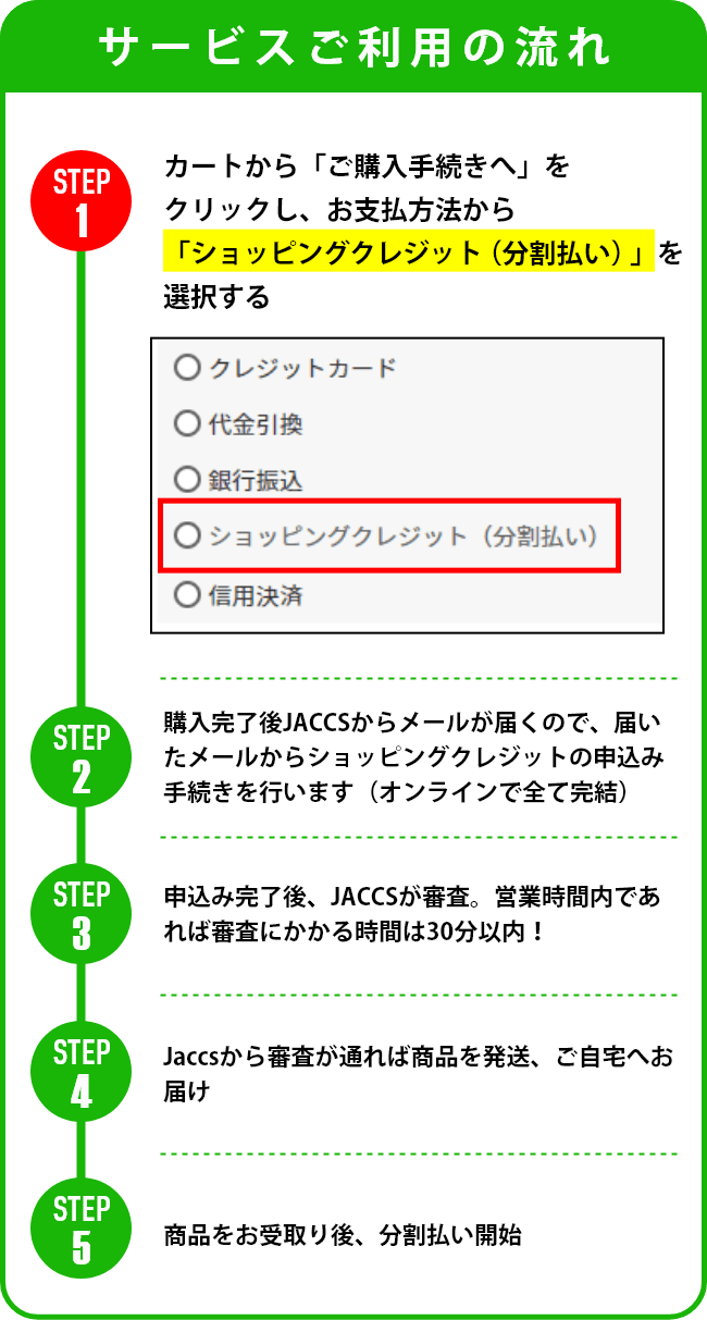 サービスの流れ