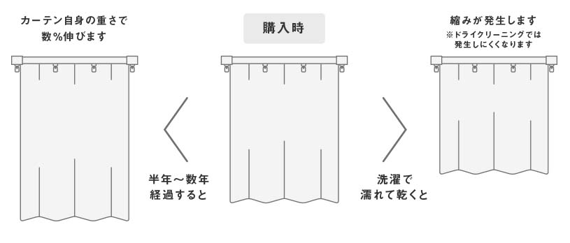 伸縮率について