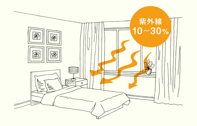 紫外線が入る室内の様子のイラスト