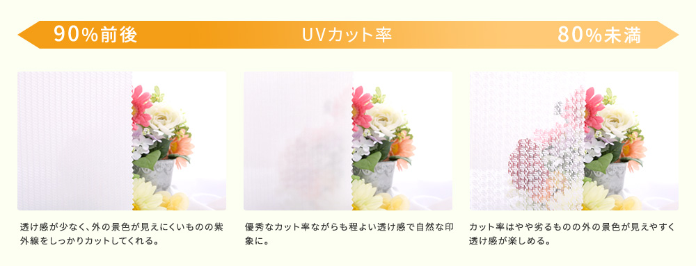 UVカット率の選び方