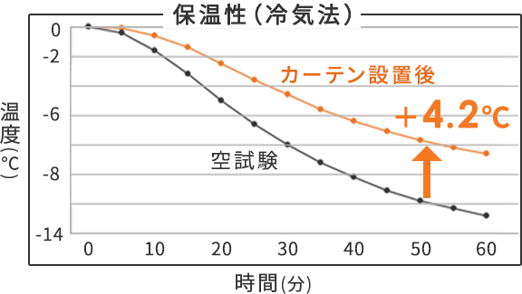 断熱性試験方法