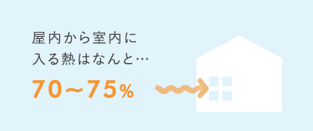 昼間、室内の様子