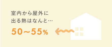 夜、外から見た室内の様子