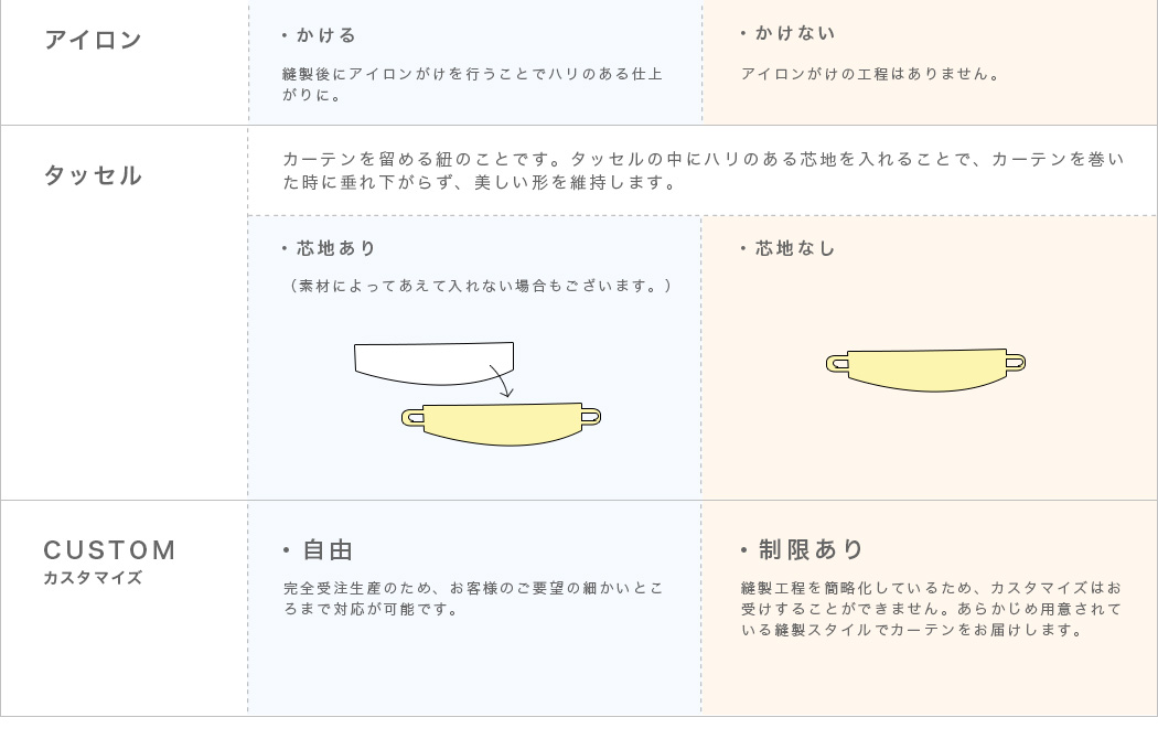 アイロン・タッセル・カスタマイズ