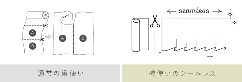 シームレスカーテンについて