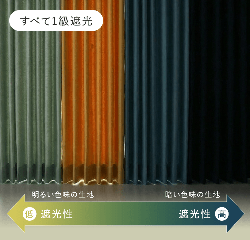 遮光性の検証画像