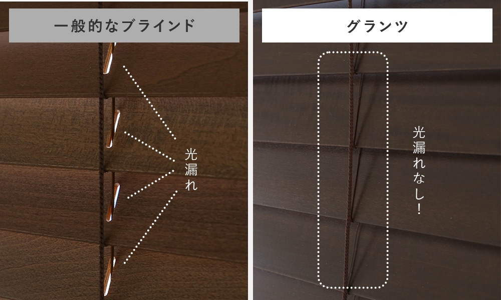 高い遮蔽性を実現したグランツの特別なスラット