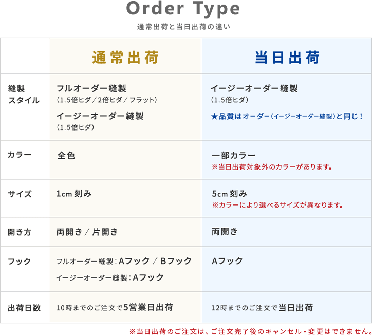 通常出荷と当日出荷の違い