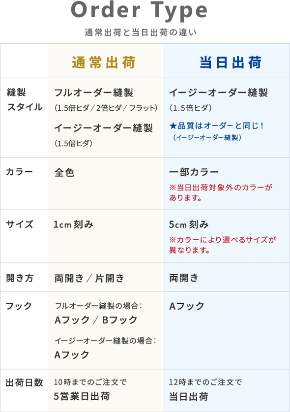 通常出荷と当日出荷の違い