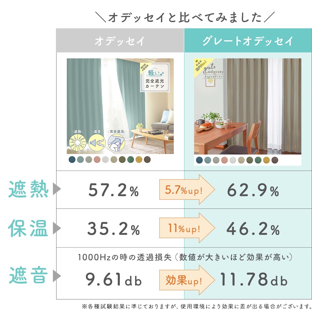 ＜グレートオデッセイ＞