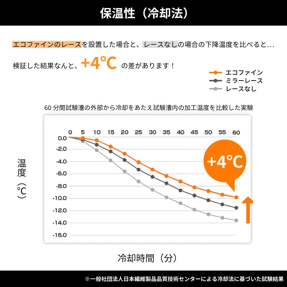 夏は涼しく、冬は暖かく、一年中快適に◎