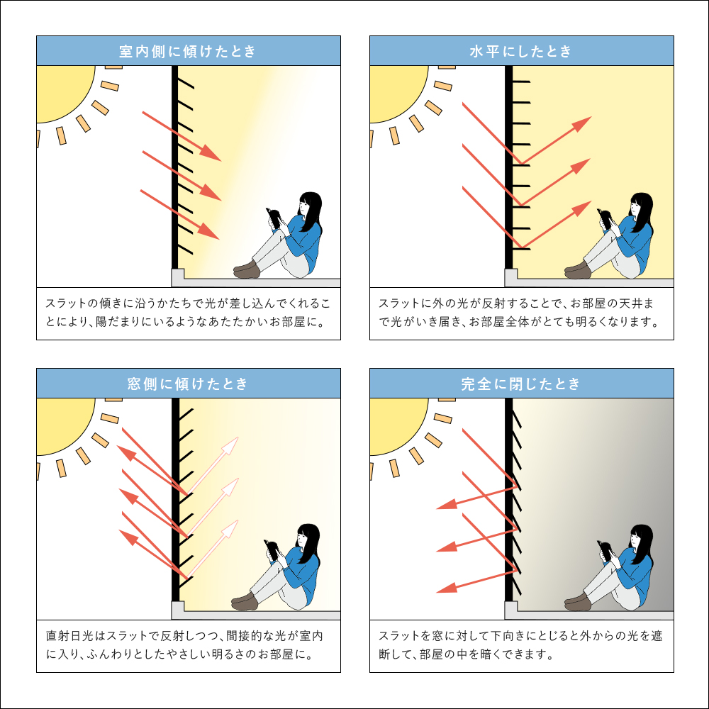 アルミブラインド