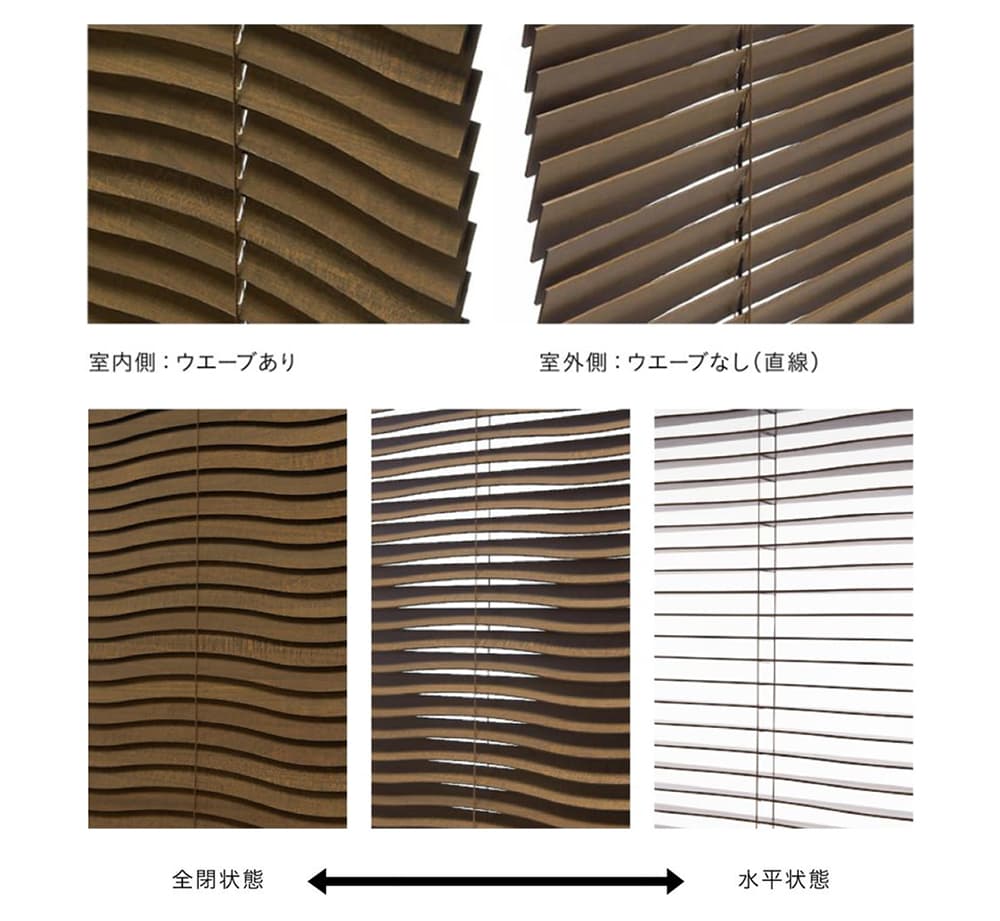 ベネウッド