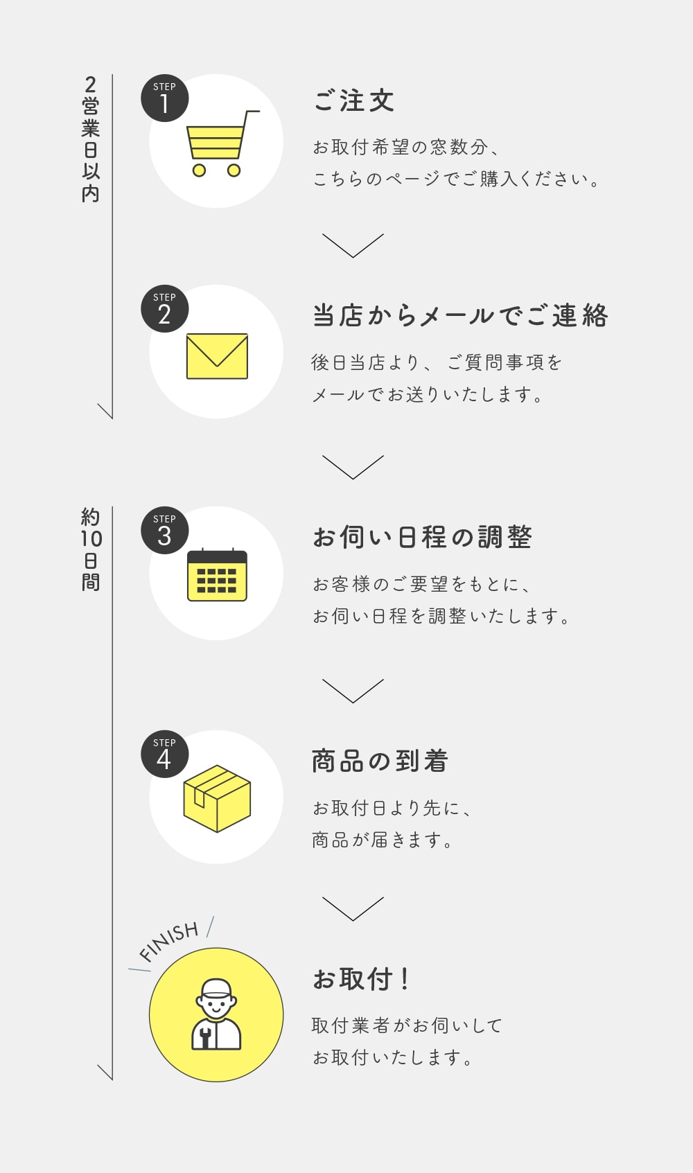 お取付までの流れ