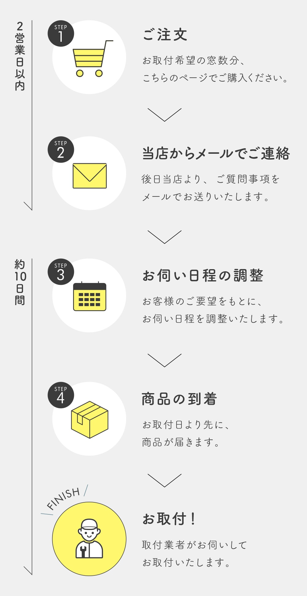 お取付までの流れ