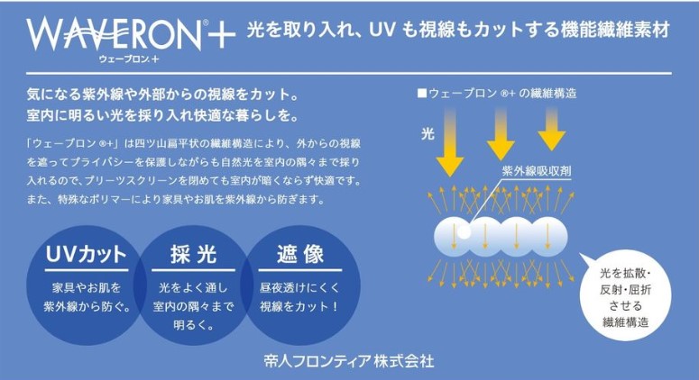3つの性能を誇る、高機能シアースクリーン