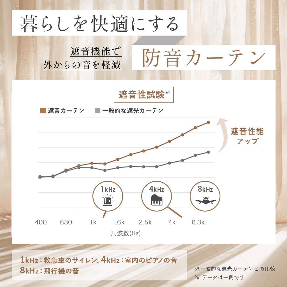 防音カーテンで音の悩みを軽減し、快適な空間を演出
