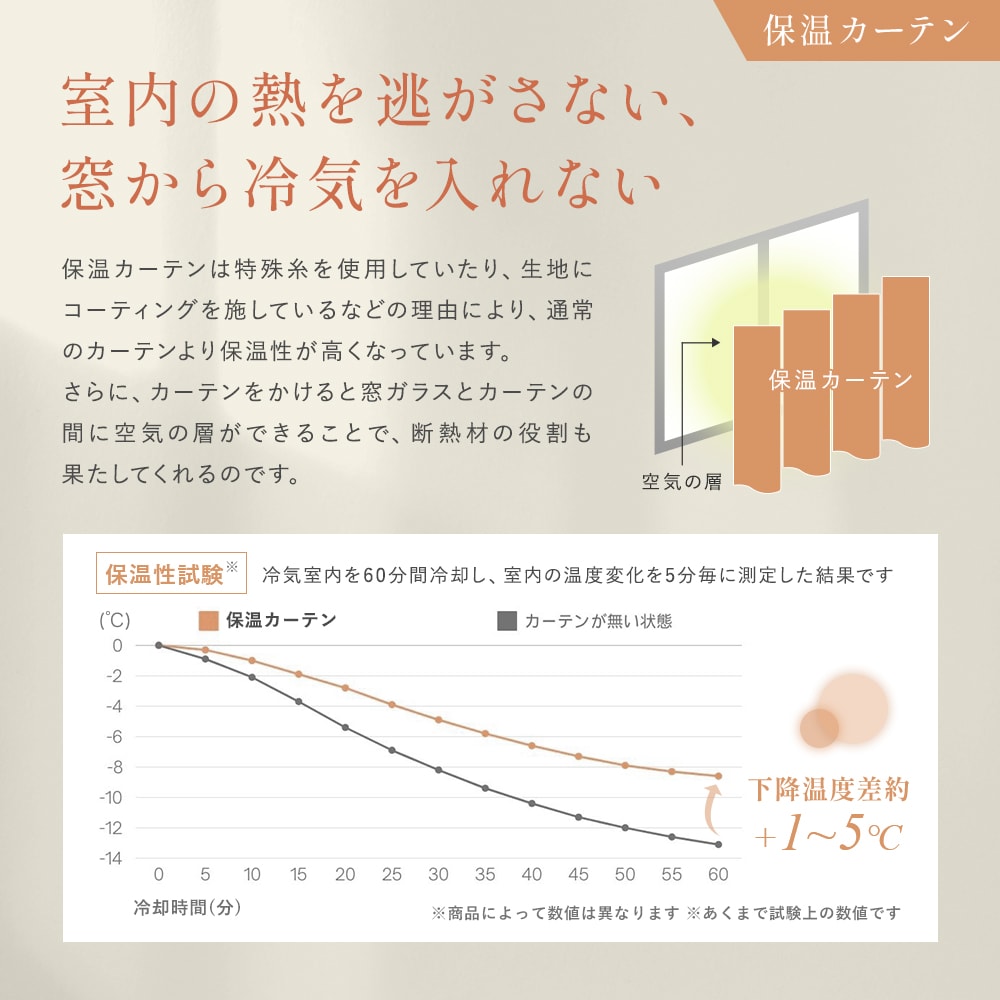 保温カーテンで室内のあたたかさを逃がさず、寒い季節も快適に