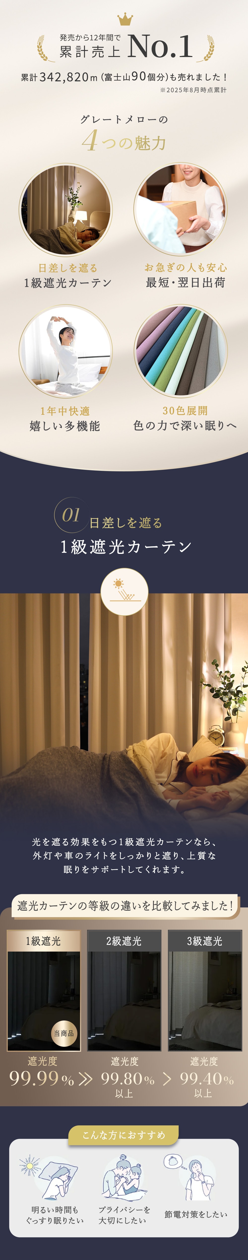 お部屋作りにこだわるお洒落さんも満足できる人気の「グレートメローセット」をご紹介