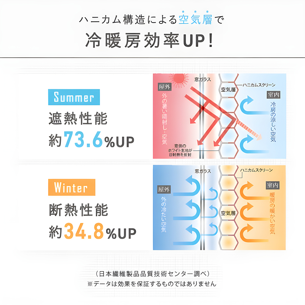 ハニカムブラインド　オーランド　ツインタイプ 商品画像03