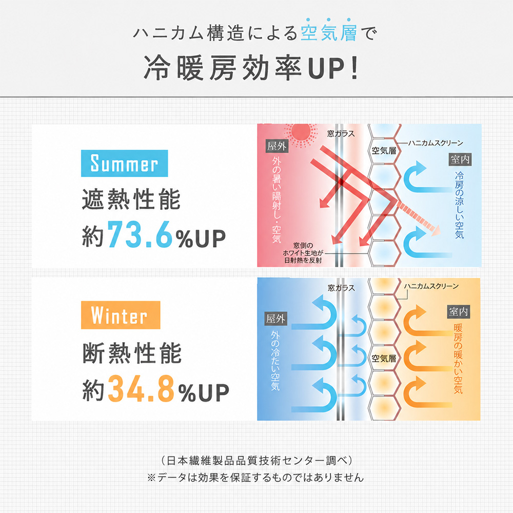 ハニカムブラインド　オーランド　ツインタイプ（遮光） 商品画像03