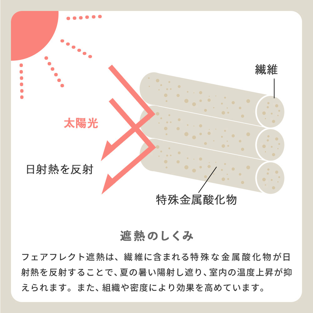 遮熱のしくみ