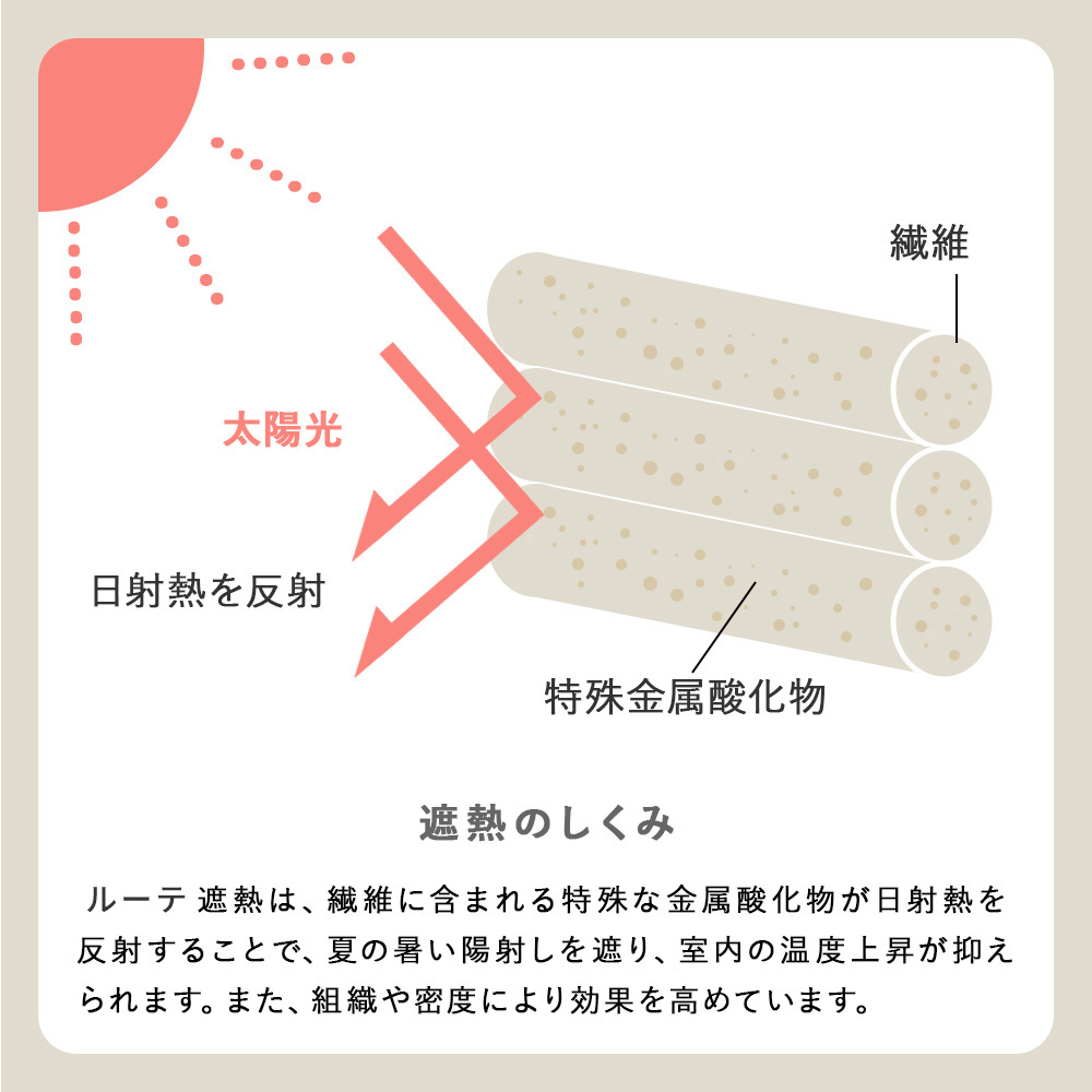 遮熱のしくみ