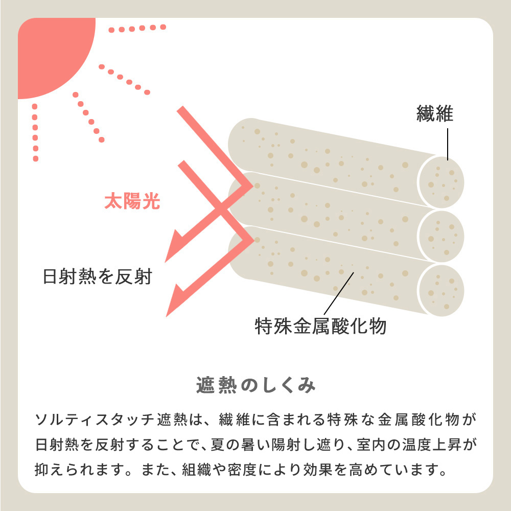 遮熱のしくみ