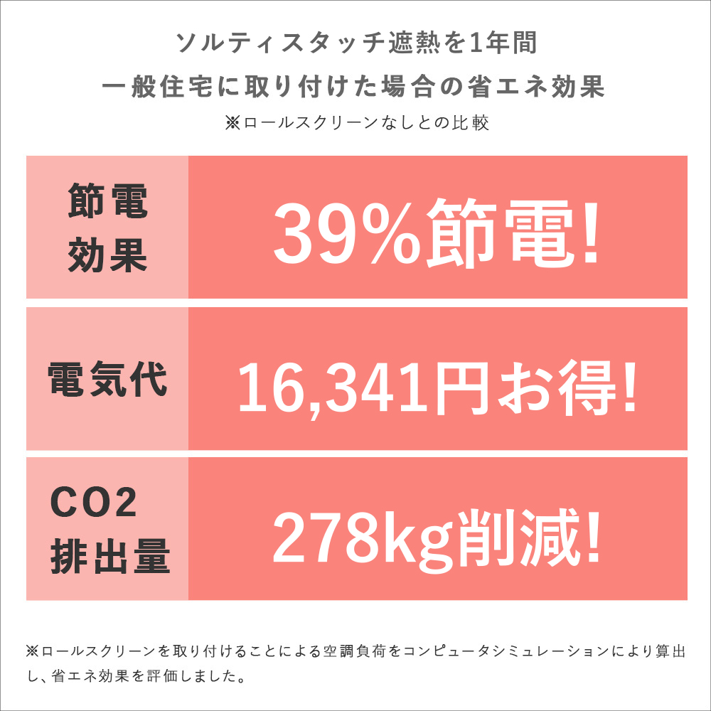 年間省エネ効果（節電39%・電気代16,341円・CO?278kg削減）