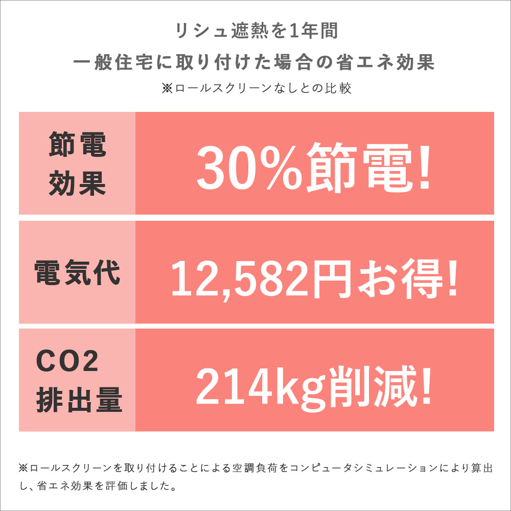 年間省エネ効果（節電30%・電気代12,582円・CO?214kg削減）