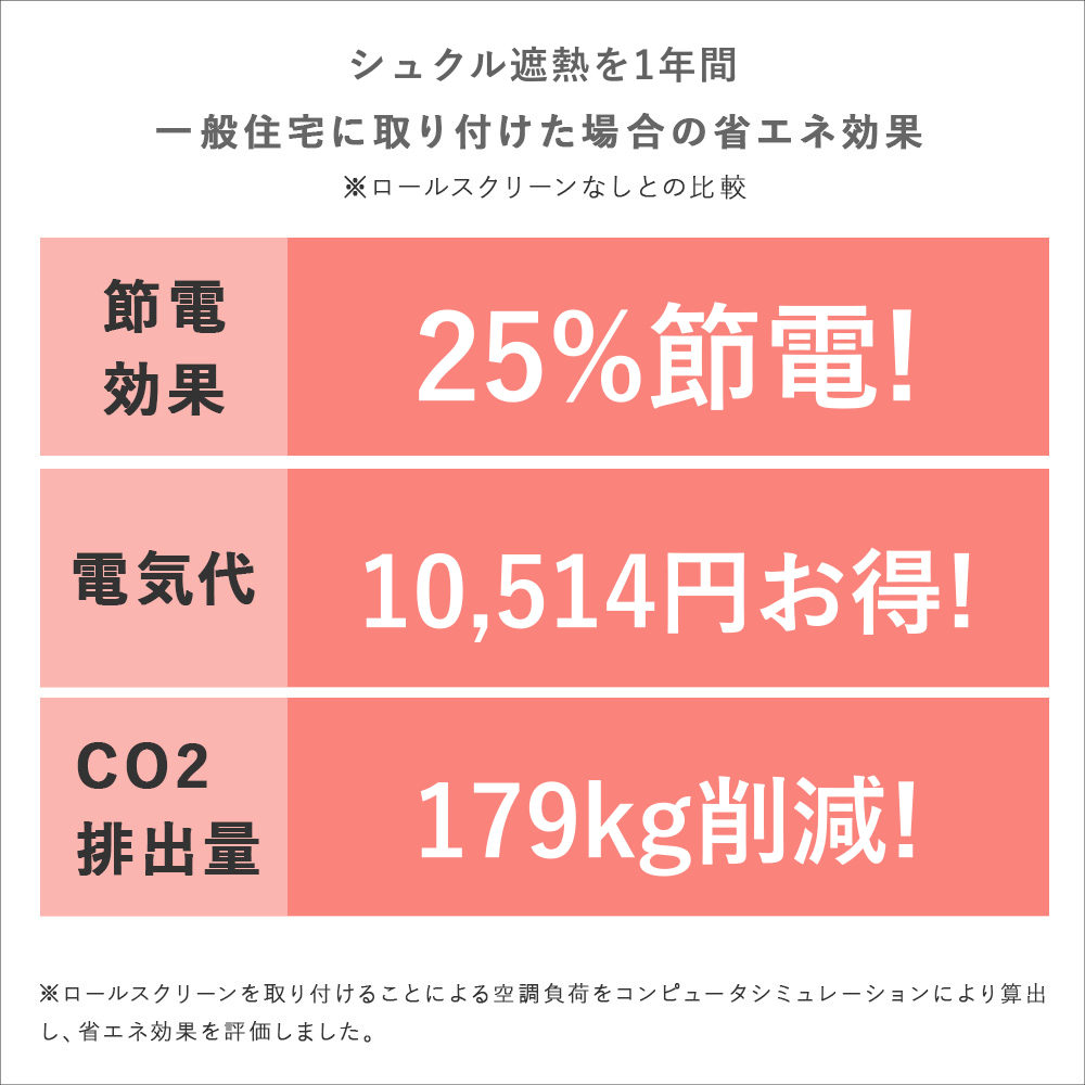 年間省エネ効果（節電25%・電気代10,514円・CO?179kg削減）