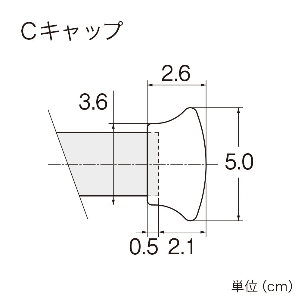 キャップサイズについて（Cキャップ）