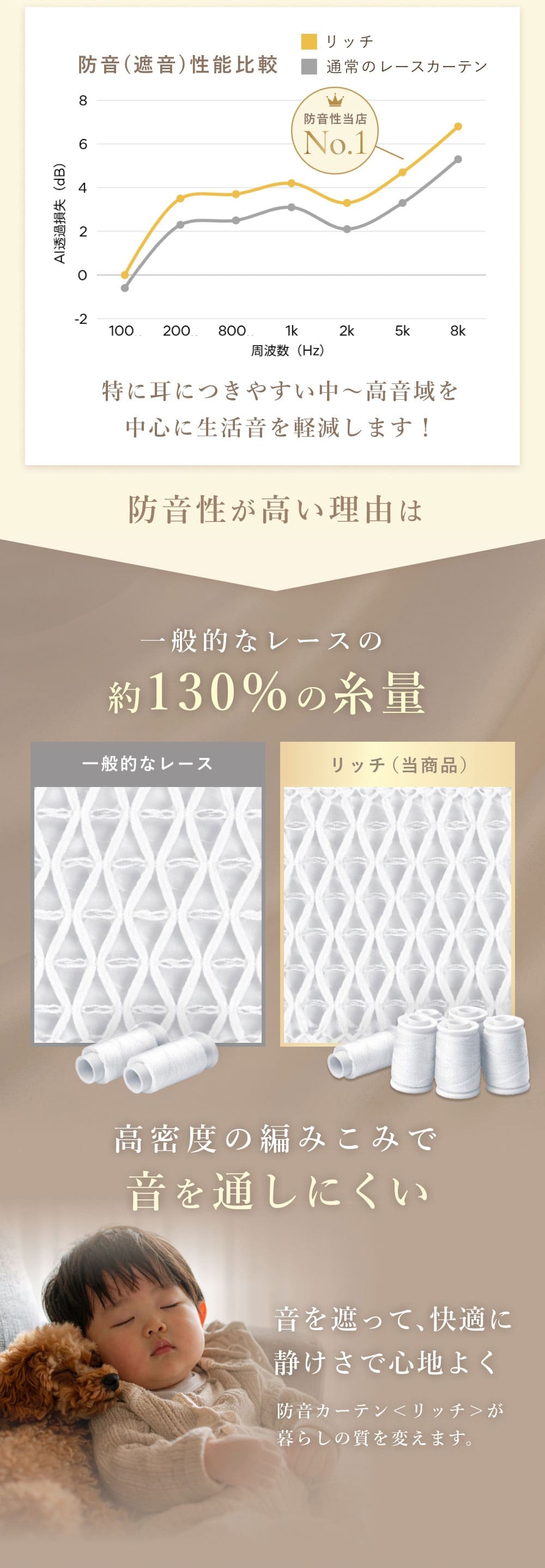 高い防音性!しっとり生地の極厚レースカーテン