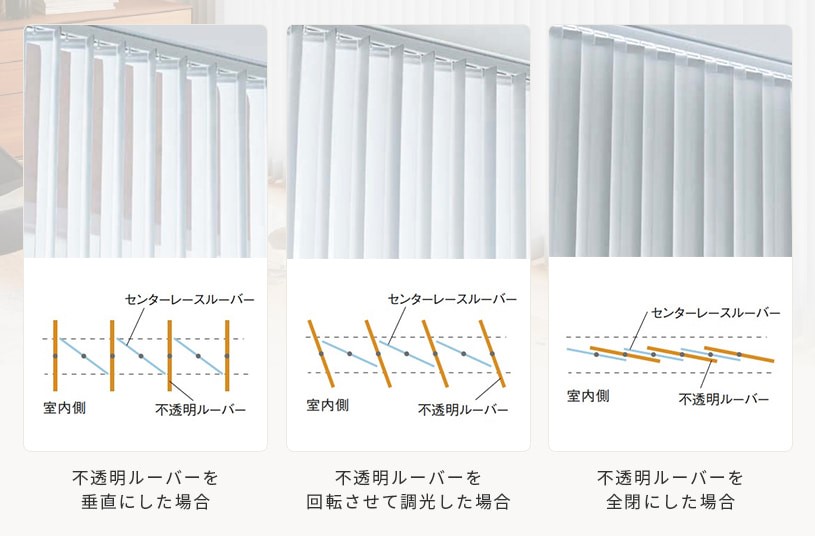 センターレースの説明